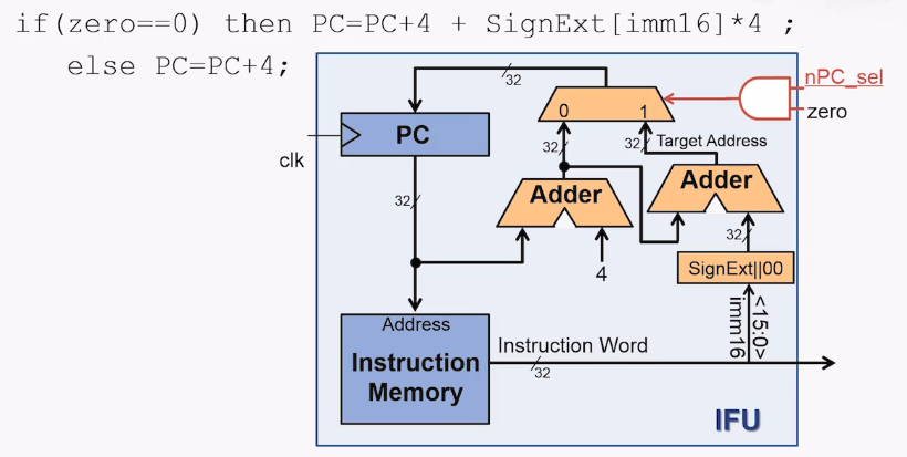 IFUInstruction