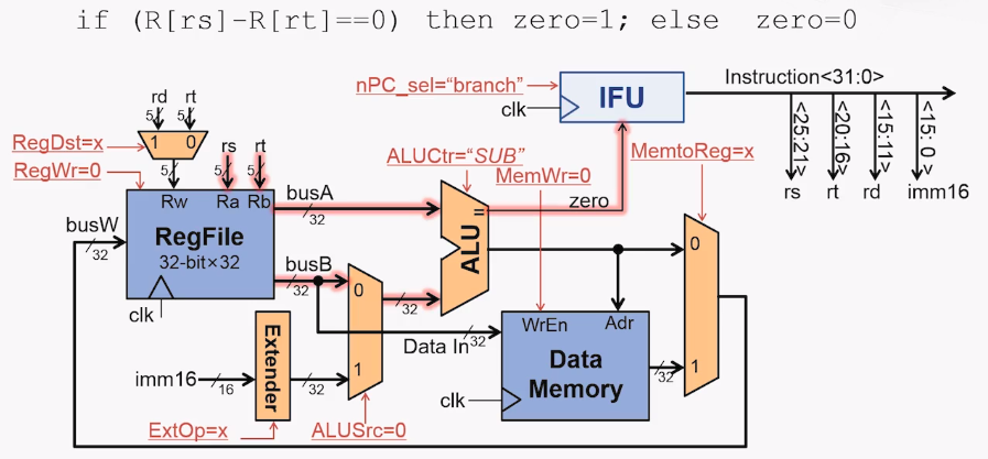 branchInstruction